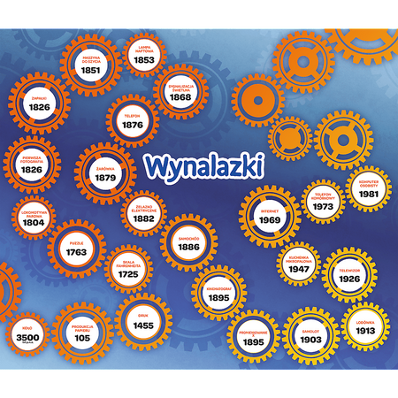 Gra dla dzieci Wynalazki Mistrz Wiedzy Trefl 01958